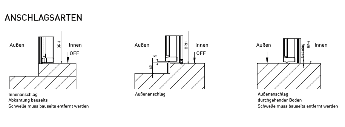 Novoferm Nebentuer Einbau Anschlagsarten