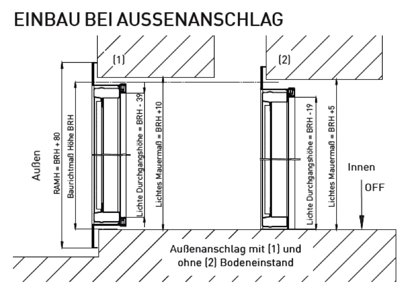 Novoferm Nebentuer Einbau Aussenanschlag