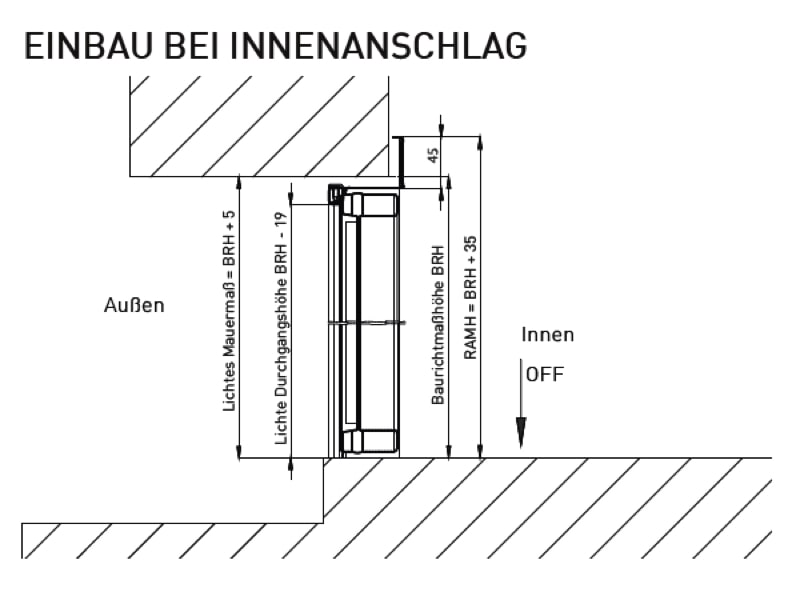 Novoferm Nebentuer Einbau Innenanschlag