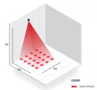 Anwesenheitssensor BEA MILAN 3D Aktiv-Infrarot