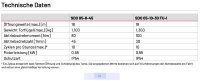 Marantec SDO 05-8-45 Antrieb Set für Schiebetore bis 1.100 kg
