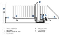 Marantec SDO 35-20-24 HD Schiebetorantrieb Set mit FU für Tore bis 3.5 t