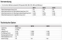Marantec Comfort 390 mit 1.200 Newton