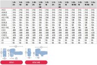 Marantec Antriebspaket STA 1-10-24 KE, Hauptschalter intern