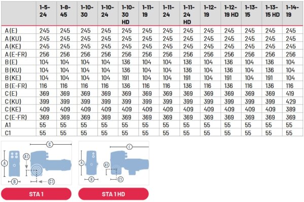 Marantec Antriebspaket STA 1-13-15 E/KE