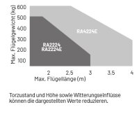 Marantec Comfort RA Drehtorantrieb 1-flügelig