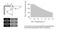 Marantec Comfort RE Drehtorantrieb, 1-flügelig, 24 V DC