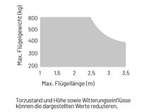 Marantec Comfort UN Unterflur-Drehtorantrieb,...