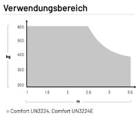 Marantec Comfort UN Unterflur-Drehtorantrieb, 1-flügelig