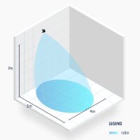 Radar Bewegungsmelder BEA FALCON
